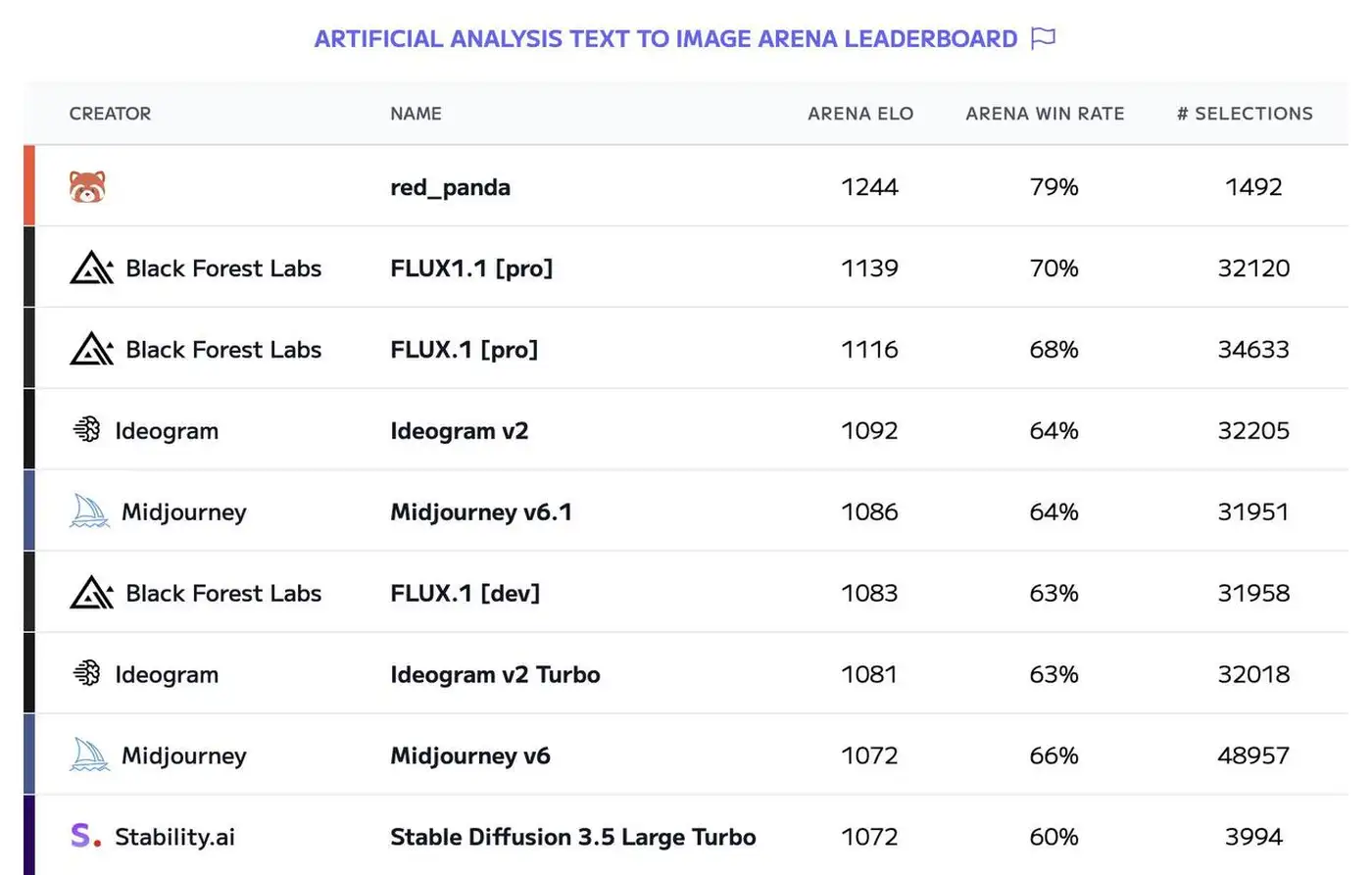 Рейтинг моделей генерации изображений