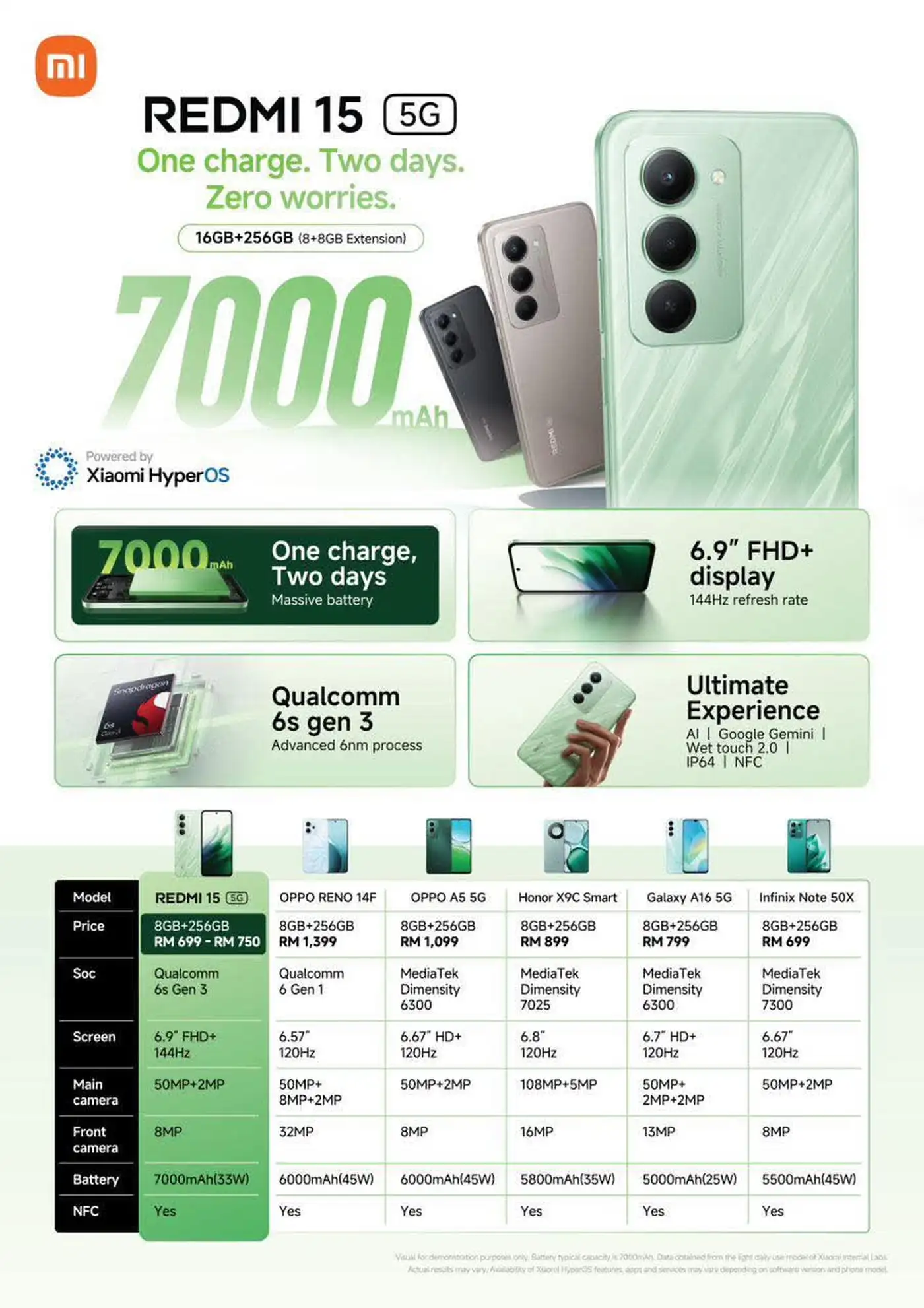 Redmi 15 5G: большой экран, мощный аккумулятор и неожиданно достойный чипсет 1 1 29