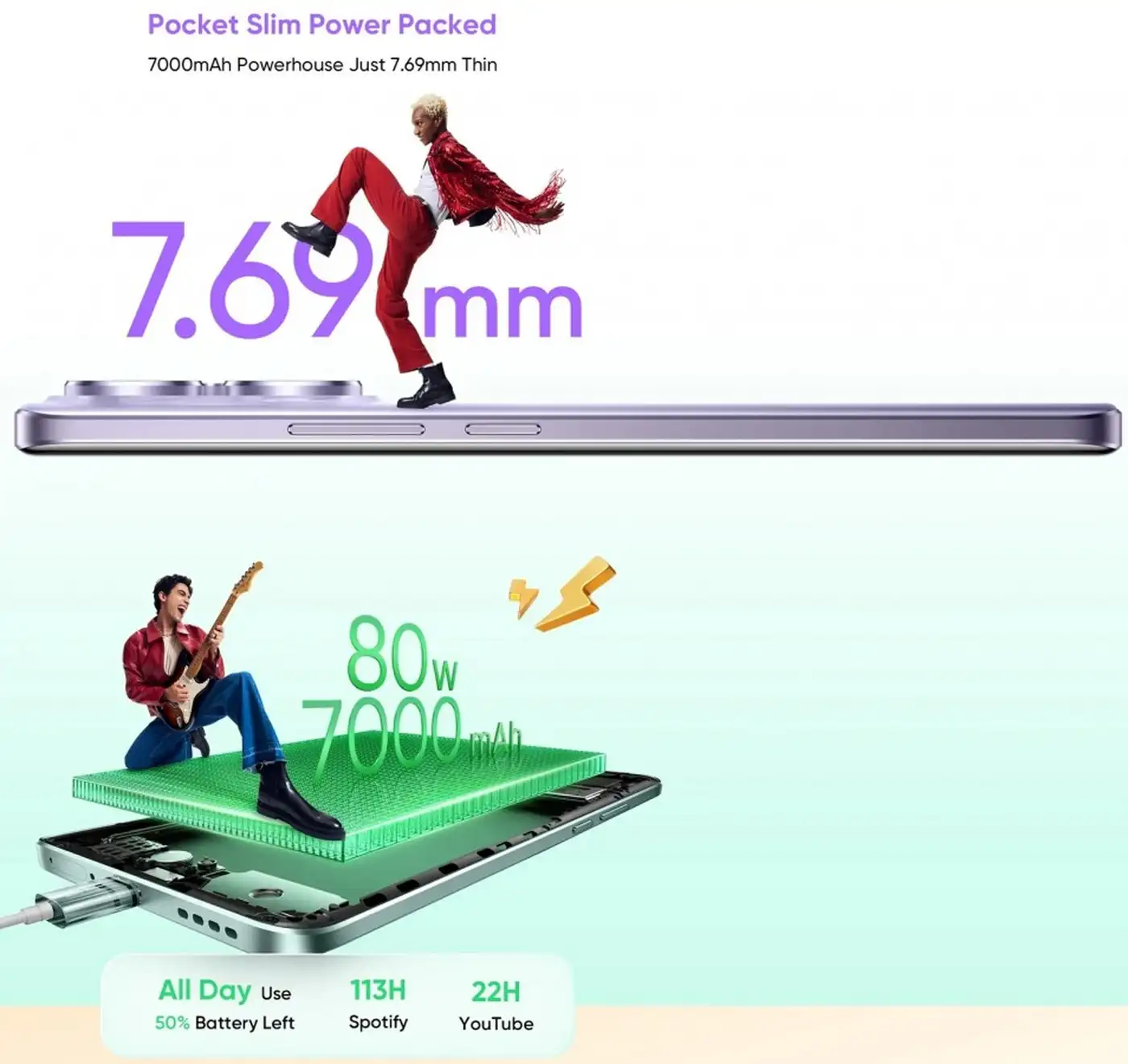 Подробности о батарее и экране Realme 15 Pro