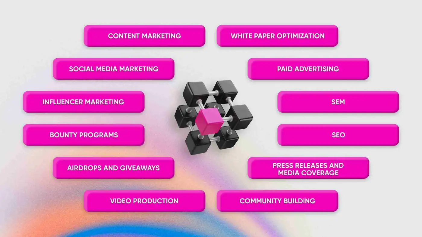Маркетинг и продвижение блокчейн-проектов: что работает в 2025 году