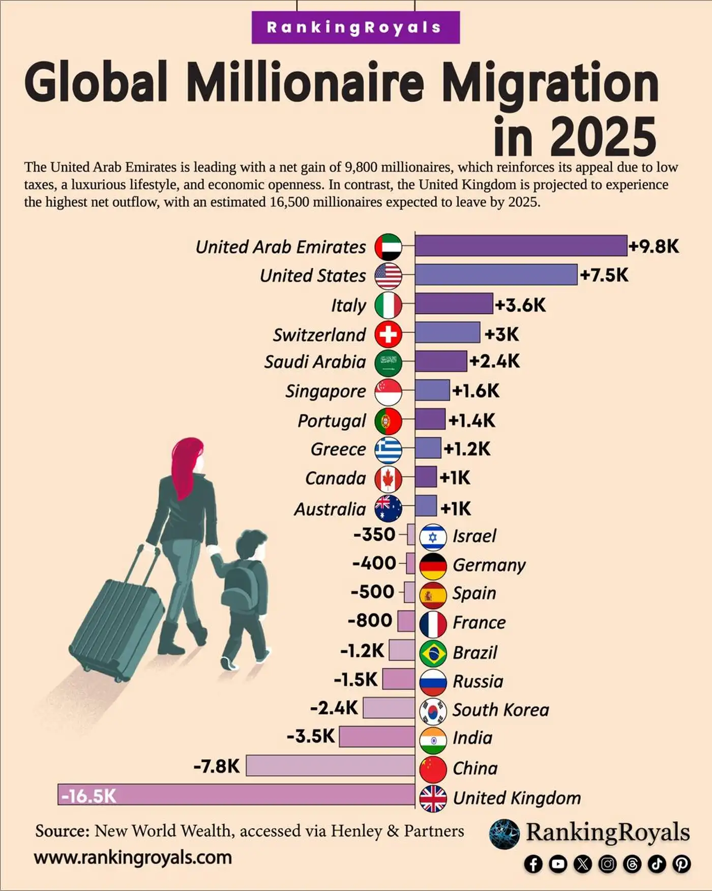 Глобальная миграция миллионеров