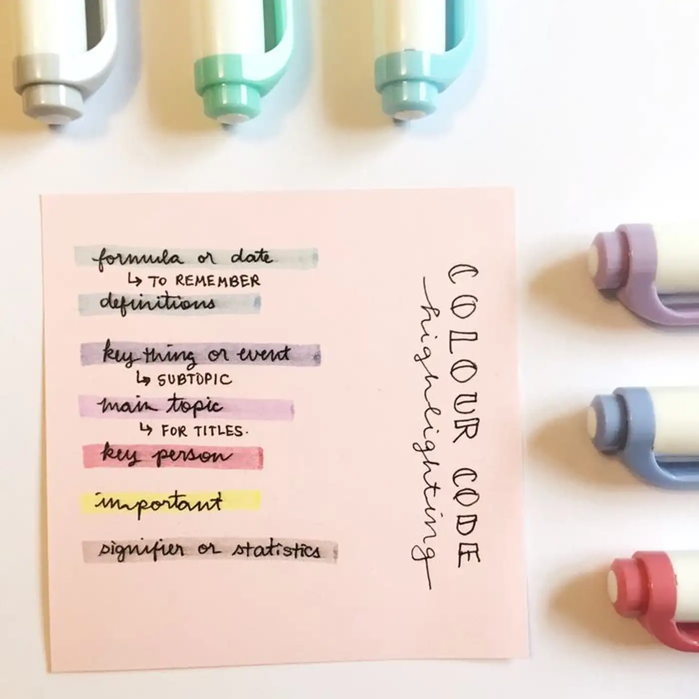 Метод цветового кодирования